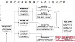 [張掖網(wǎng)站建設(shè)公司]為您制定網(wǎng)站優(yōu)化具體流程