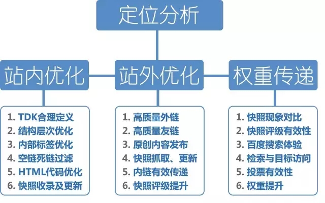 石家莊網站建設