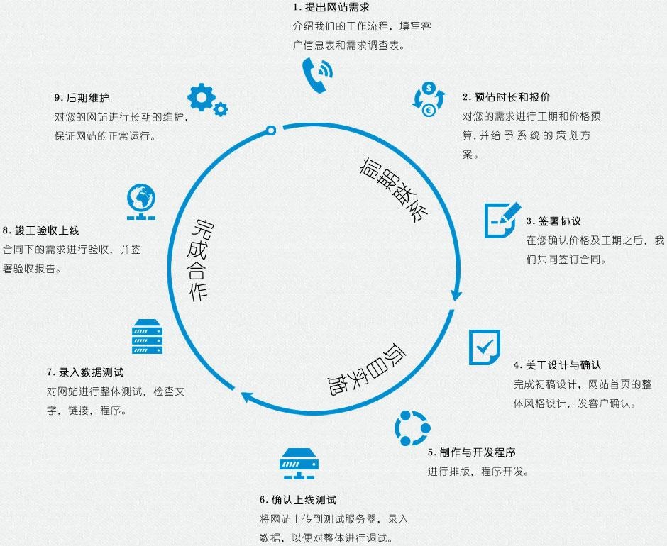 網站建設