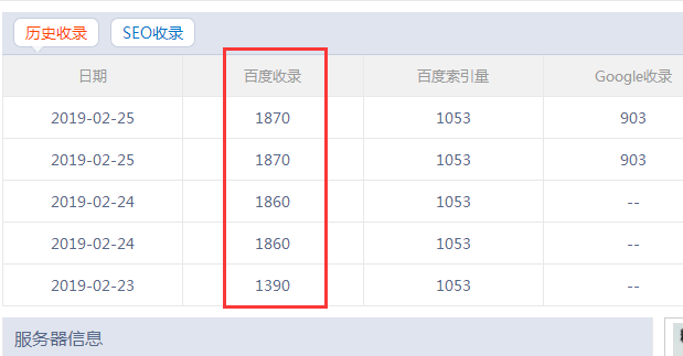 網站收錄數量對網站權重和排名有什么影響