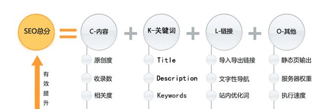 王通seo是什么意思？王通seo優(yōu)化技術(shù)教程有哪些