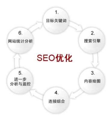 網站<a href='http://m.krq623.cn' target='_blank'><u>seo</u></a>優化