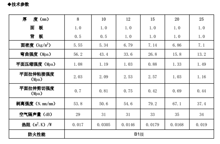 鋁單板幕墻