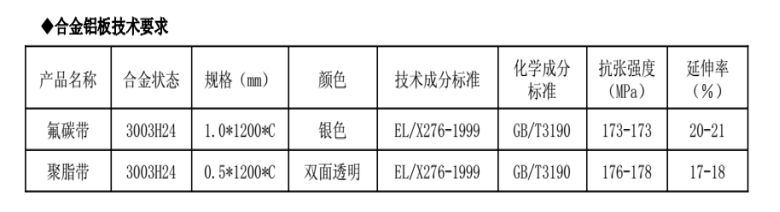 鋁單板幕墻